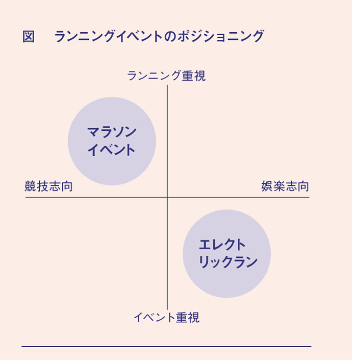 光と音のナイトランイベント