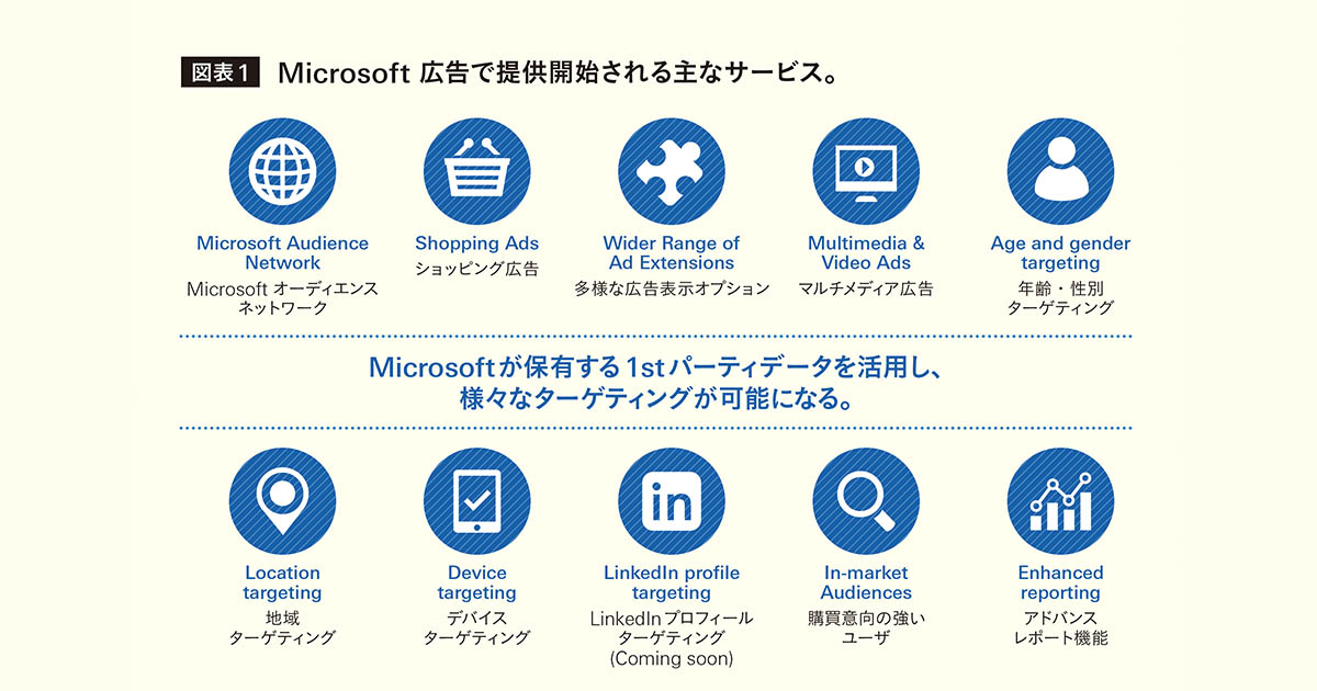 [PR] 『見逃していたオーディエンス』へリーチするMicrosoft 広告