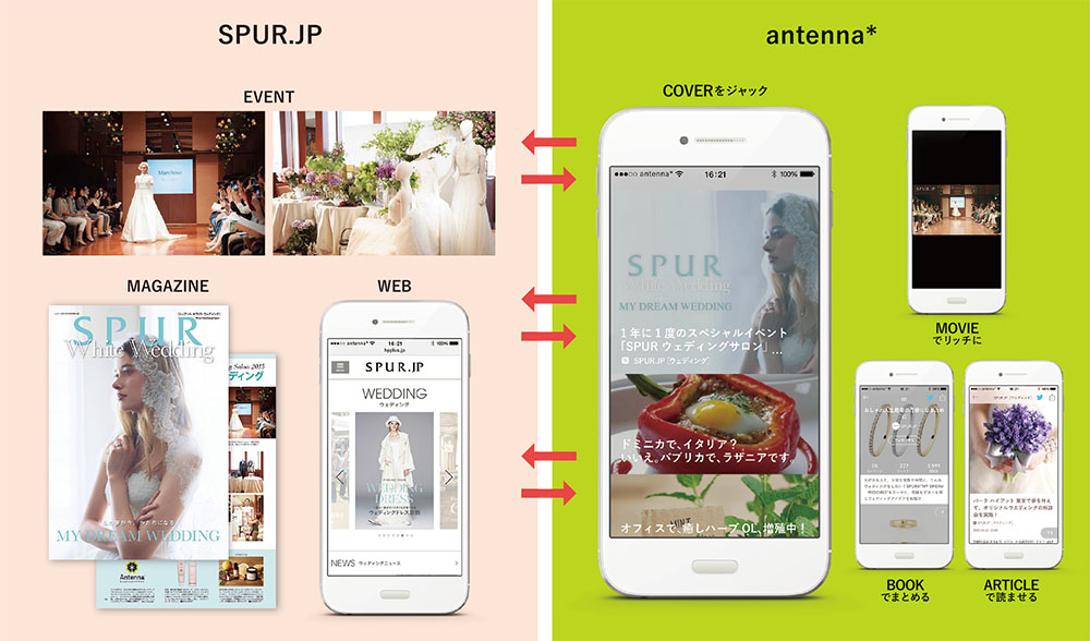[PR] 集英社のブランド事業部長が語る「スマホは読者との新しい出会いの場」
