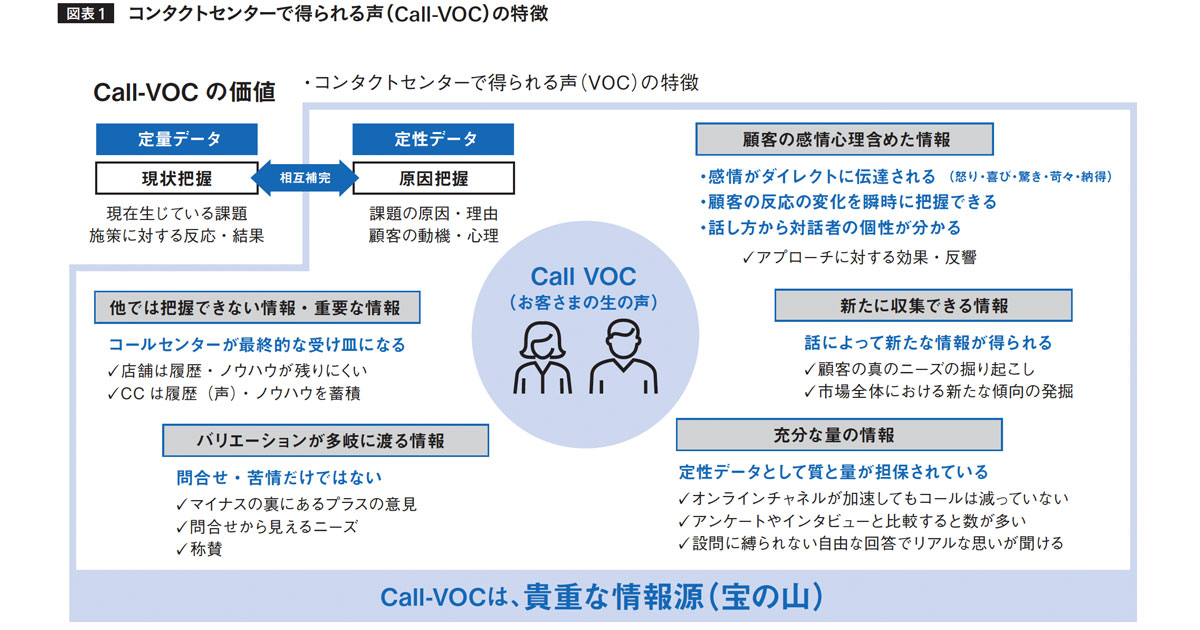 [PR] コールセンターの「リアルな声」をマーケティングに活用する方法とは？