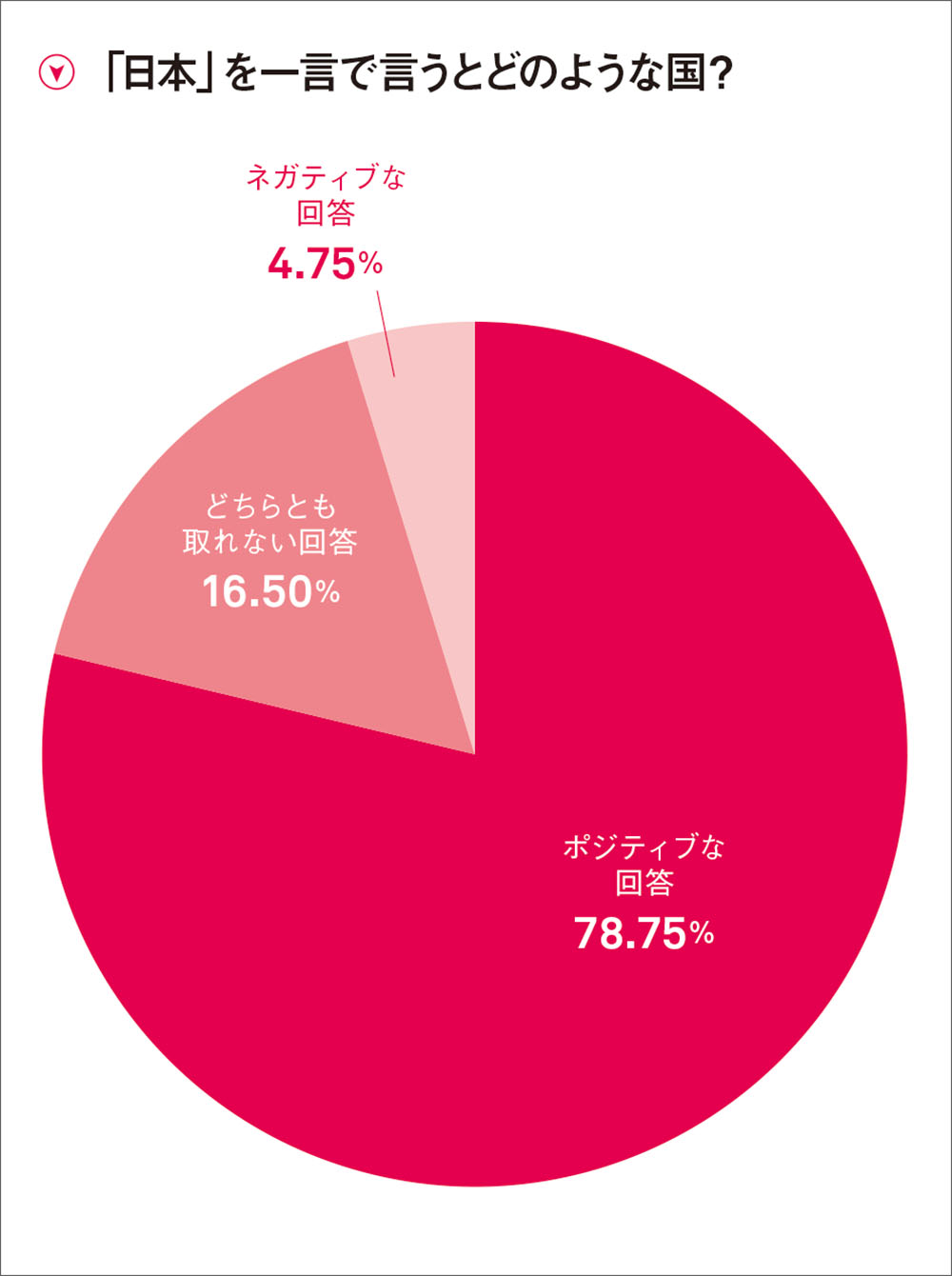 外国人に進めたい日本文化 マンガ・アニメが1位