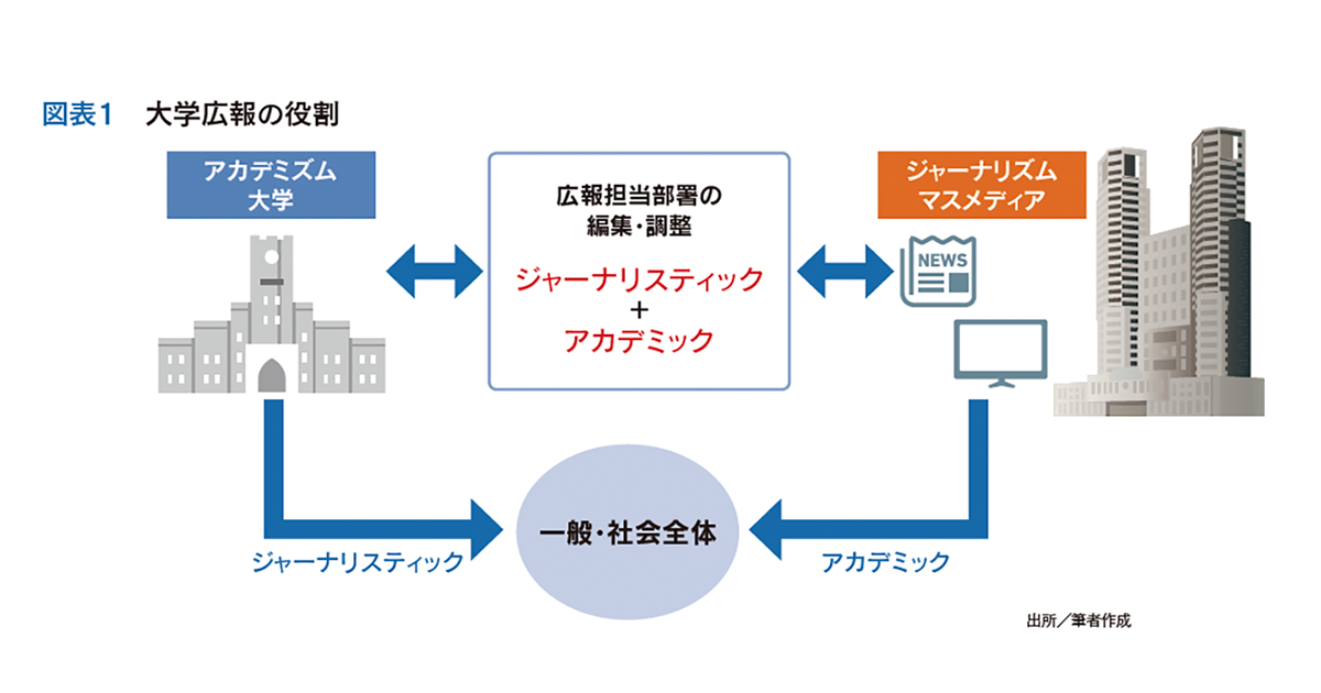 視点はジャーナリスティック 社会と大学をつなぐ