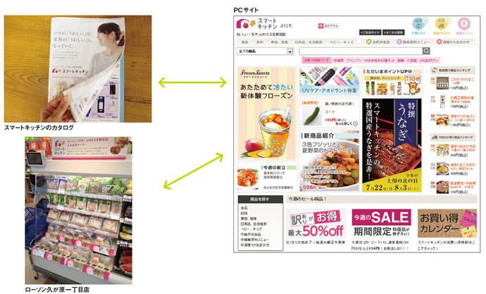 ヤフーとローソンが狙う、EC×店舗のシームレスな買い場提供