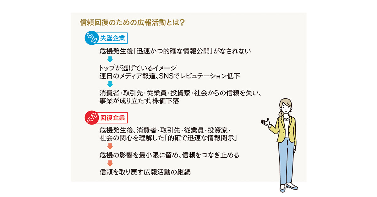 危機管理広報が企業を助ける～広報力で企業に差はついたのか？