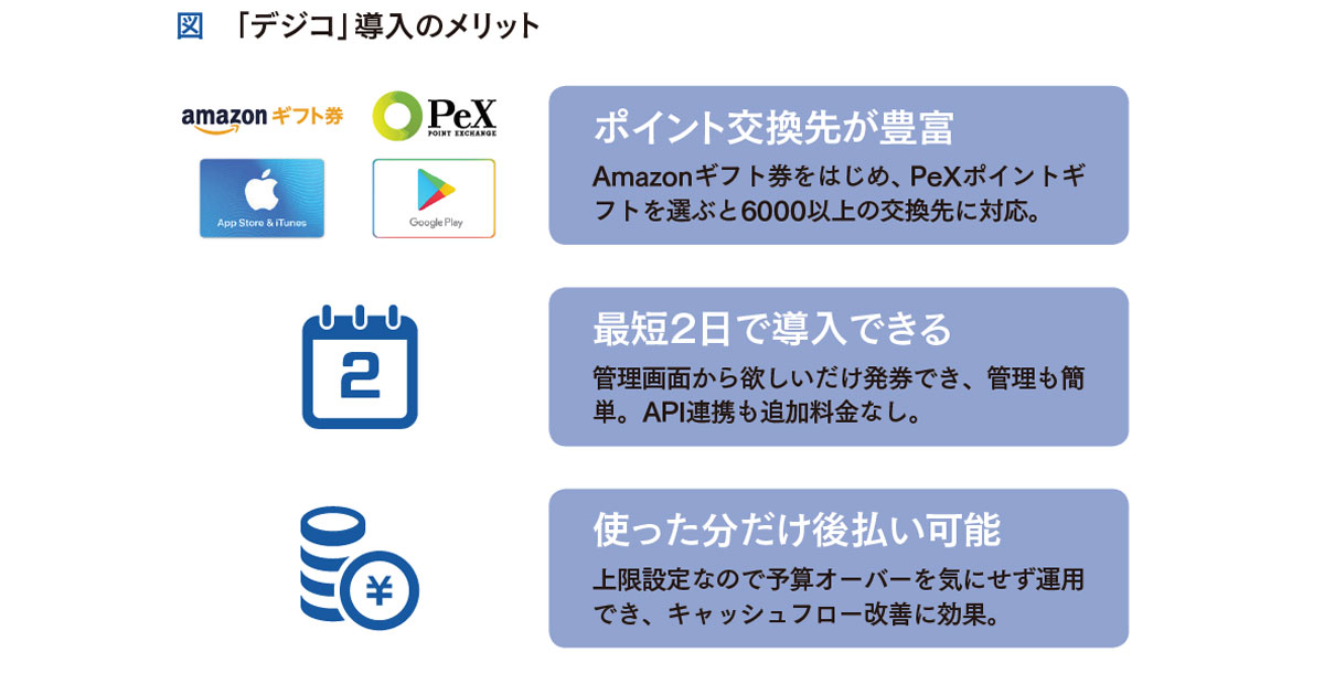 [PR] デジタルギフト「デジコ」が選ばれる3つの理由