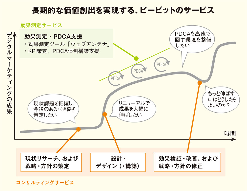 [PR] 「行動観察」と「データ」を駆使した徹底的なユーザ理解によりビジネス成果創出に貢献