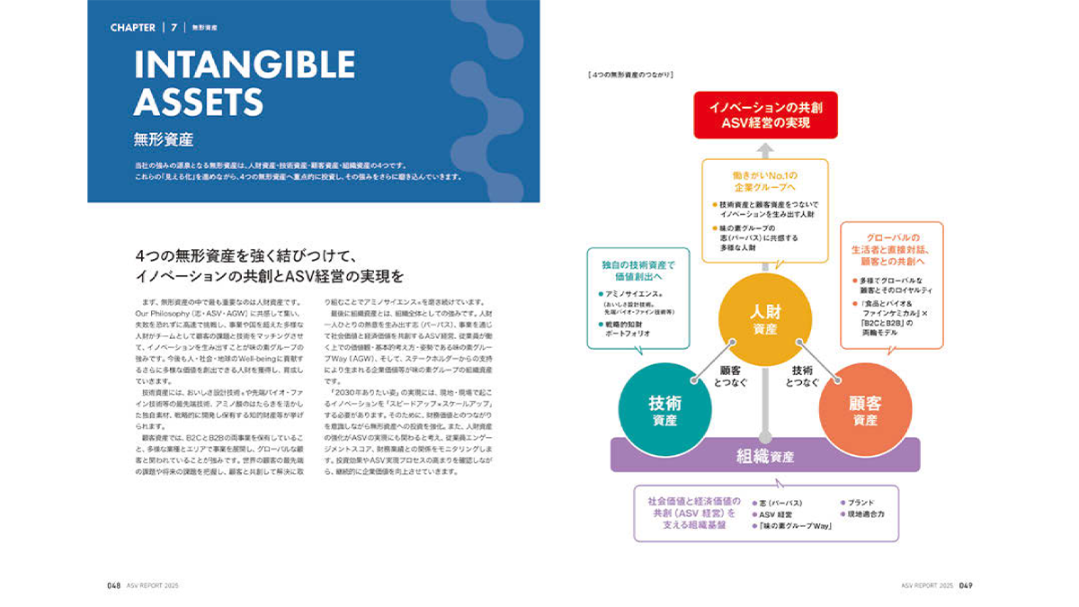企業価値をどう伝えるか 統合報告書の新潮流