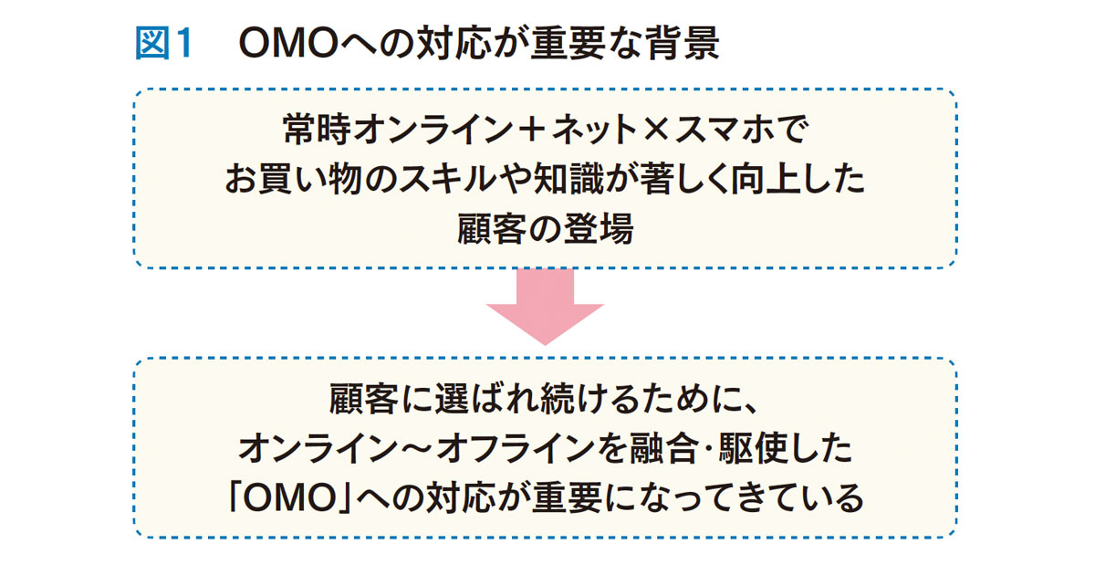 OMO対応の重要性 お客さまとの継続的な関係の構築