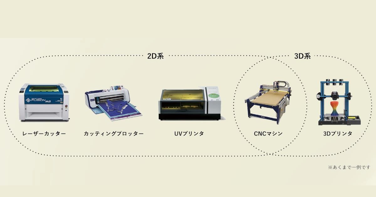 製作の幅を広げる「ファブ施設」