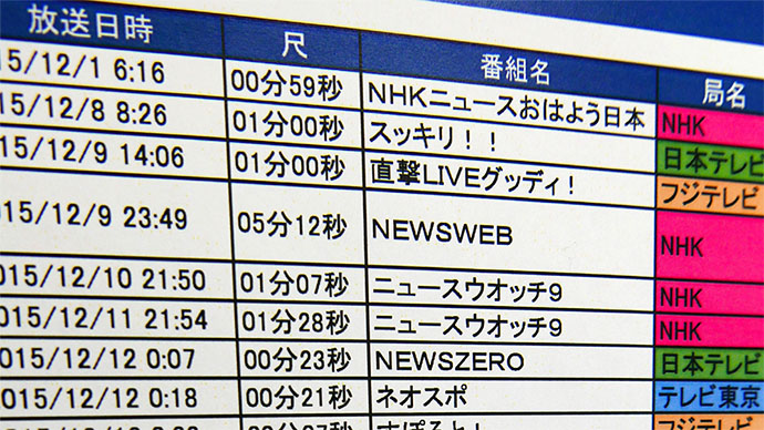 大学における効果測定 「広報の数値化」という課題