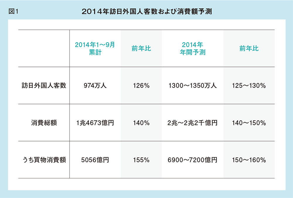訪日客の集客、販促担当者は何から取り組めばいいのか