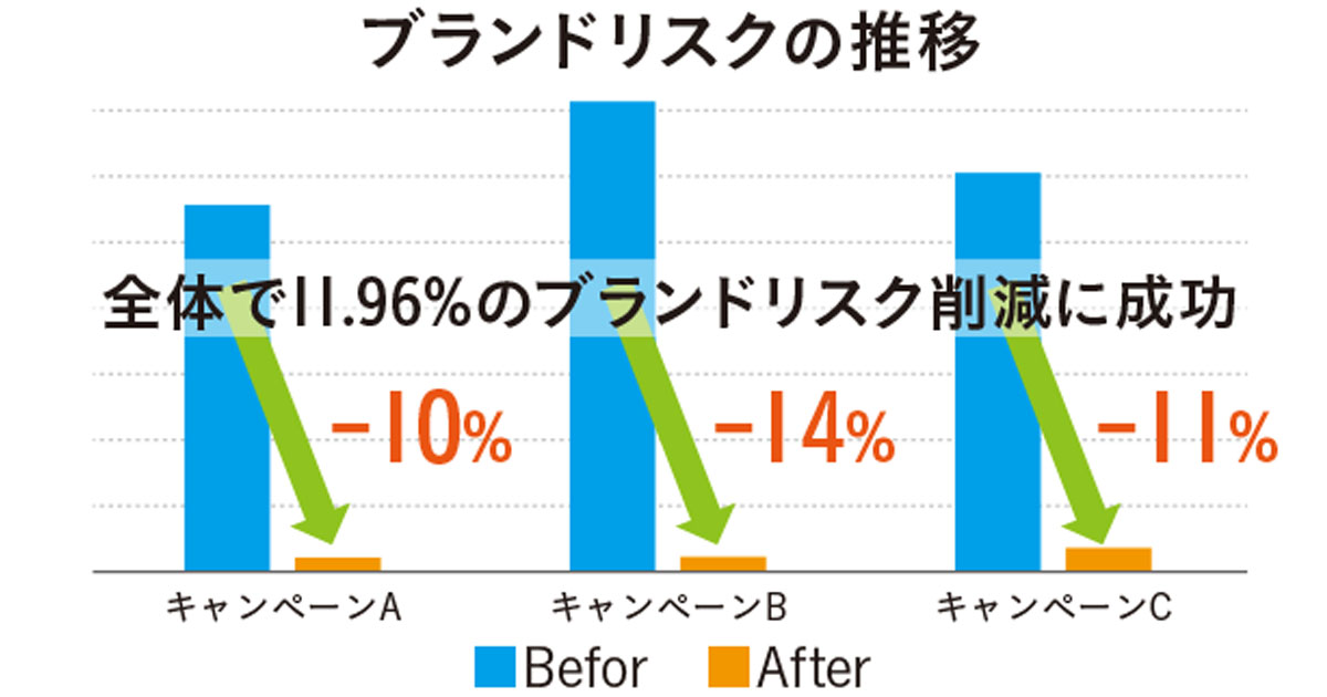 [PR] 広告主側でも広まるブランドセーフティ対策、富士通の取り組み