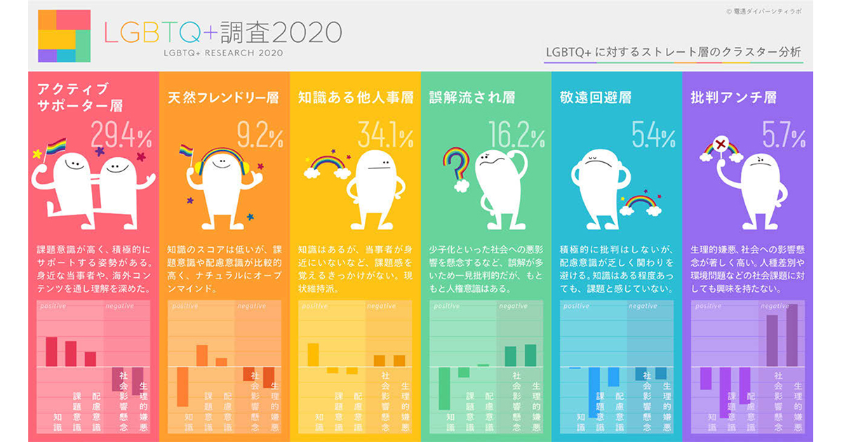 [PR] LGBTQ＋と広報の役割