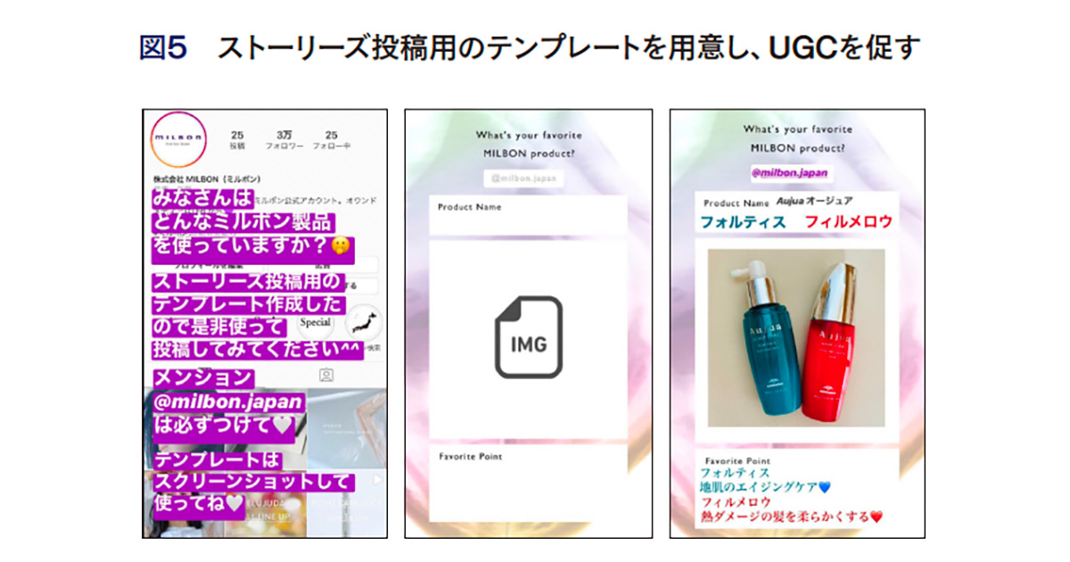 ファンを増やすTwitter、Instagram活用、ミルボンの戦略