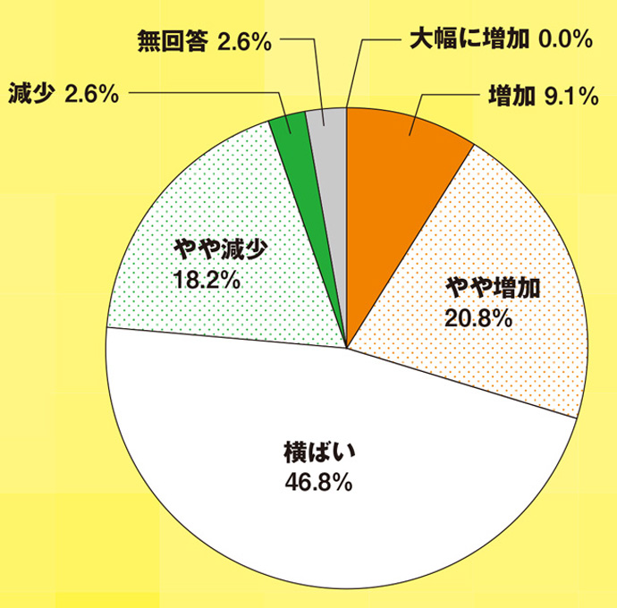 2014年、力を入れる販促策は？―販促担当者アンケート