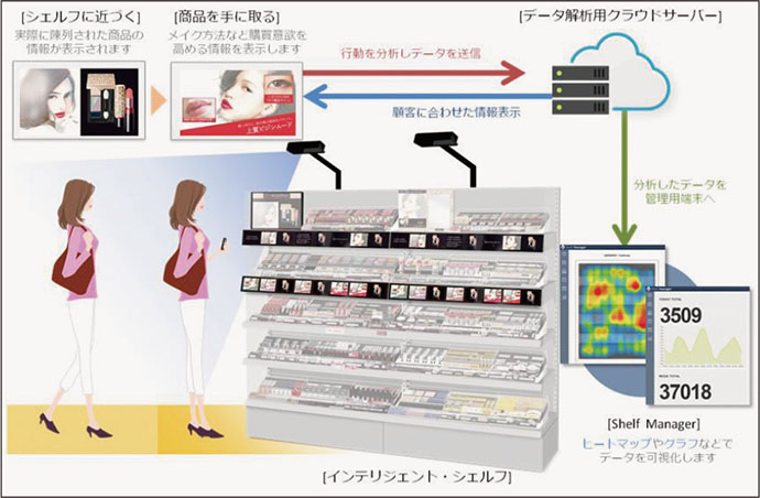 資生堂、来店者の行動を分析する什器ほか8月のSPニュース（後編）