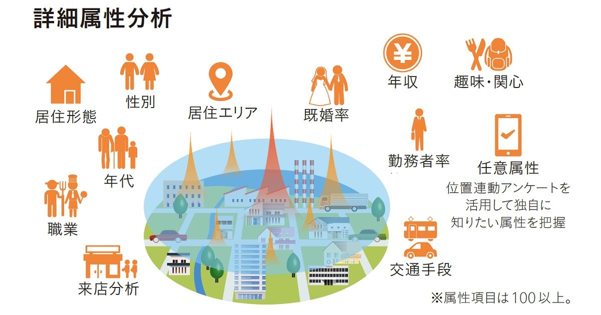 [PR] 顧客体験の向上につなげる NTTドコモの「モバイル空間統計（R）」活用法
