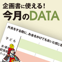 今どきの40～60代は配偶者・パートナーを最重視