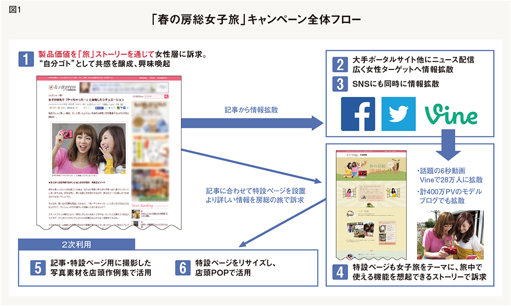 地方分権改革が始まり、官民共同PRによる経済効果を考える