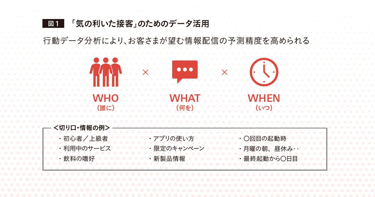 Coke ON事例で考える、メーカーが直接つながることで得られるデータ活用法