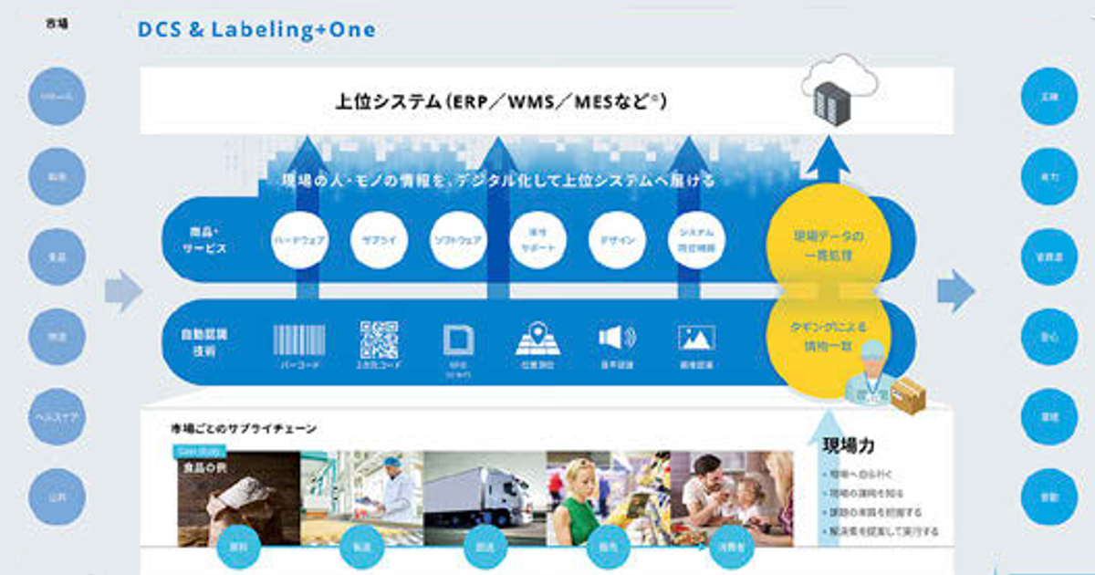 ステークホルダーとの丁寧な対話で信頼構築