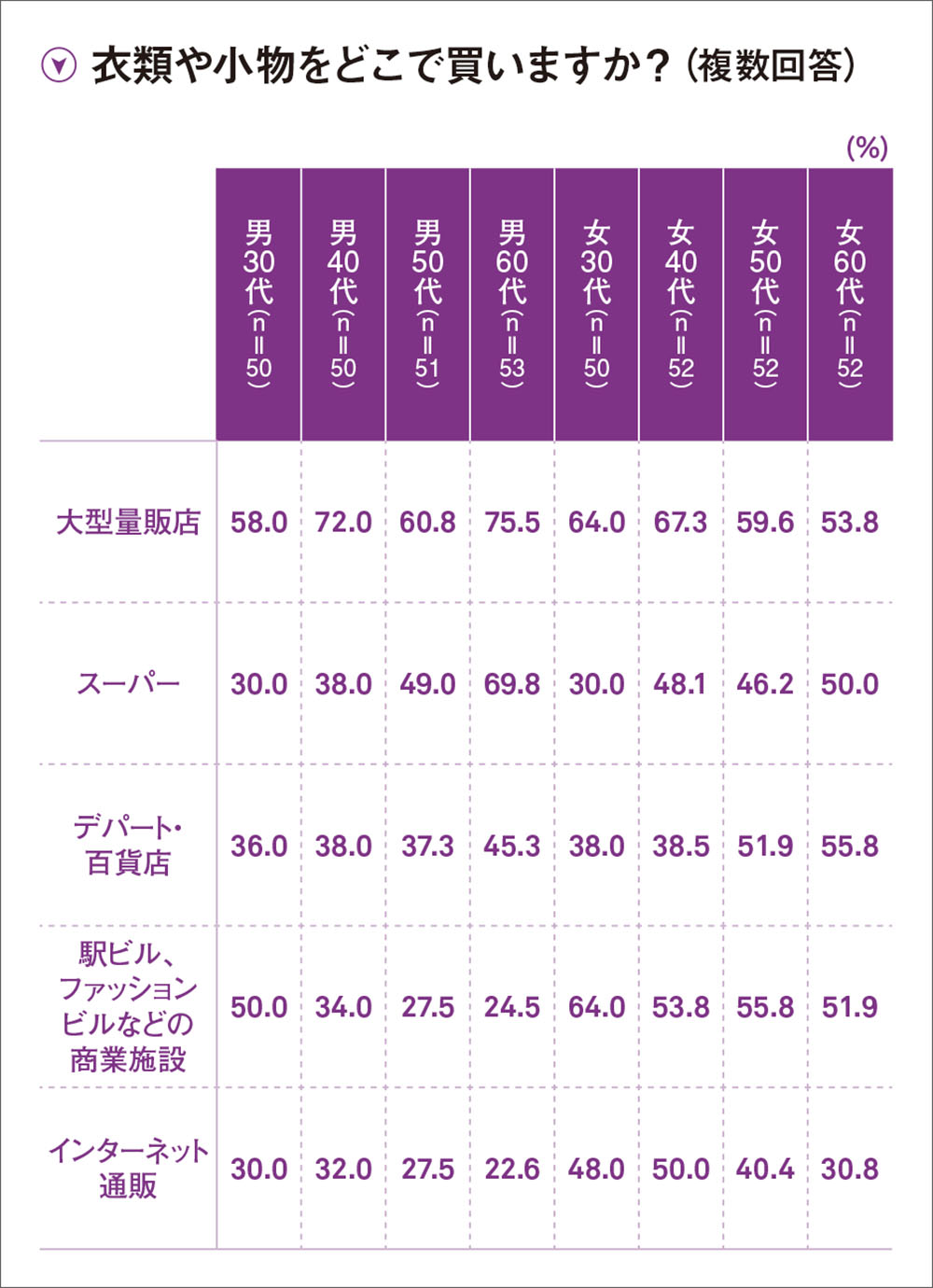 買い物を妻に頼る夫、自由気ままに楽しむ妻