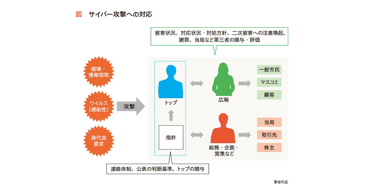 ウクライナ問題の被害公表すべきか否か、方針と手順を用意しておこう