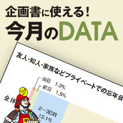 2015年の忘年会予想 回数が減り客単価は増加