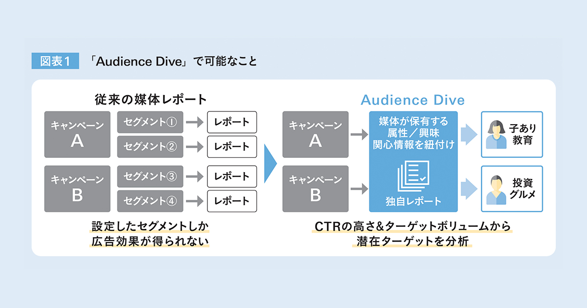 [PR] 博報堂ＤＹグループのデータクリーンルーム活用 顧客発掘からテレ×デジの効果可視化も！