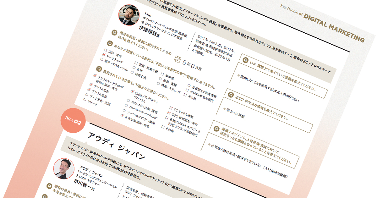 いま注目の42社 デジタルマーケターに聞く「2022年の戦略」 Vol.1