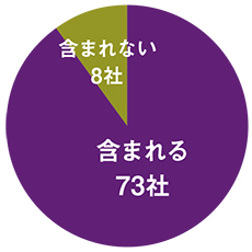 81社の宣伝部長に聞く（1）WEB・デジタルへの対応は？