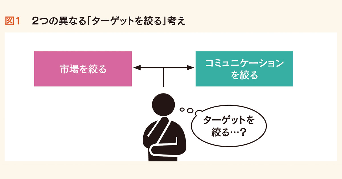 なぜターゲットを絞るのか？売上が「上がる」絞り方を理解しよう