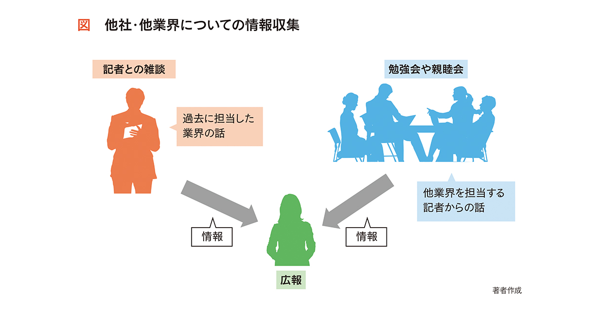 記者はビジネスの媒介者 他業界の情報を得るために広報ができること