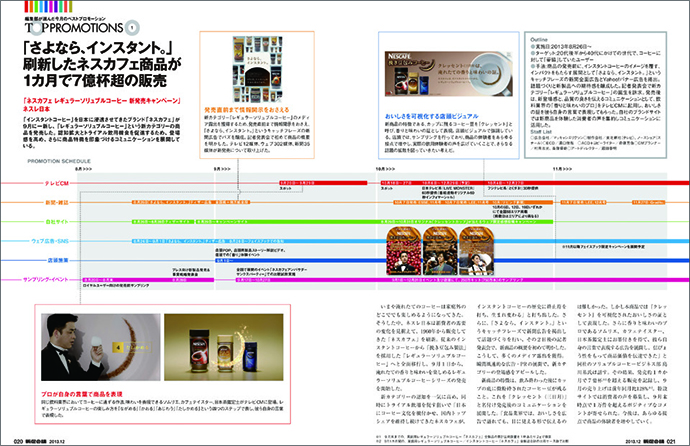 ブランド全体の購入者・購入個数増加！「ネスカフェ」 新発売キャンペーンの検証