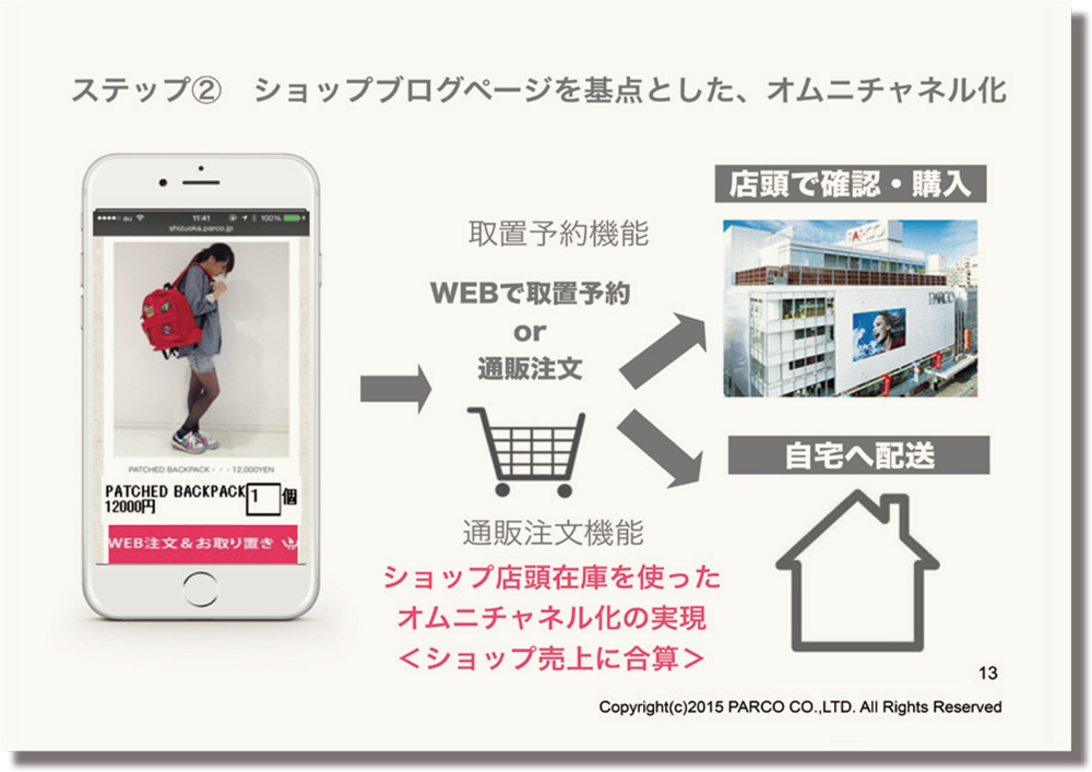 ウェブ、アプリを活用したパルコの「顧客アプローチ」