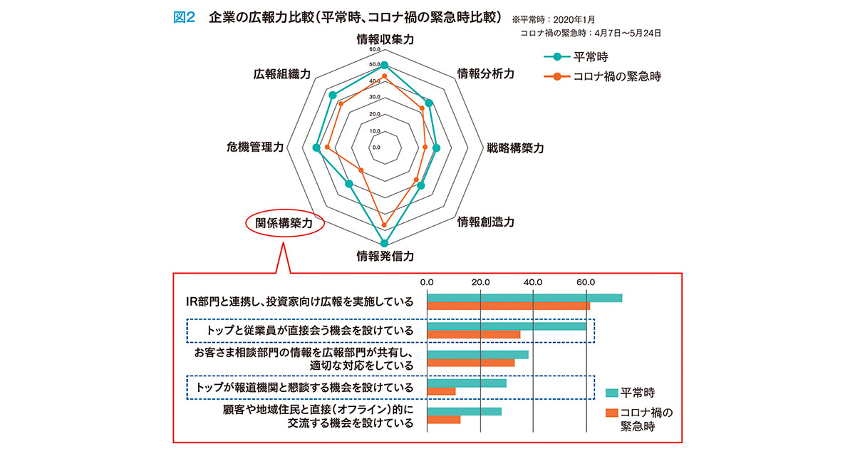 [PR] ニューノーマルにおける広報戦略立案のススメ