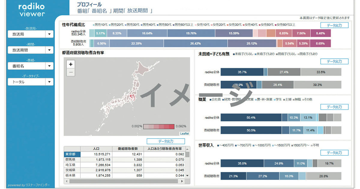 [PR] データで可視化されるラジオメディア 根拠を持って広告出稿が可能に