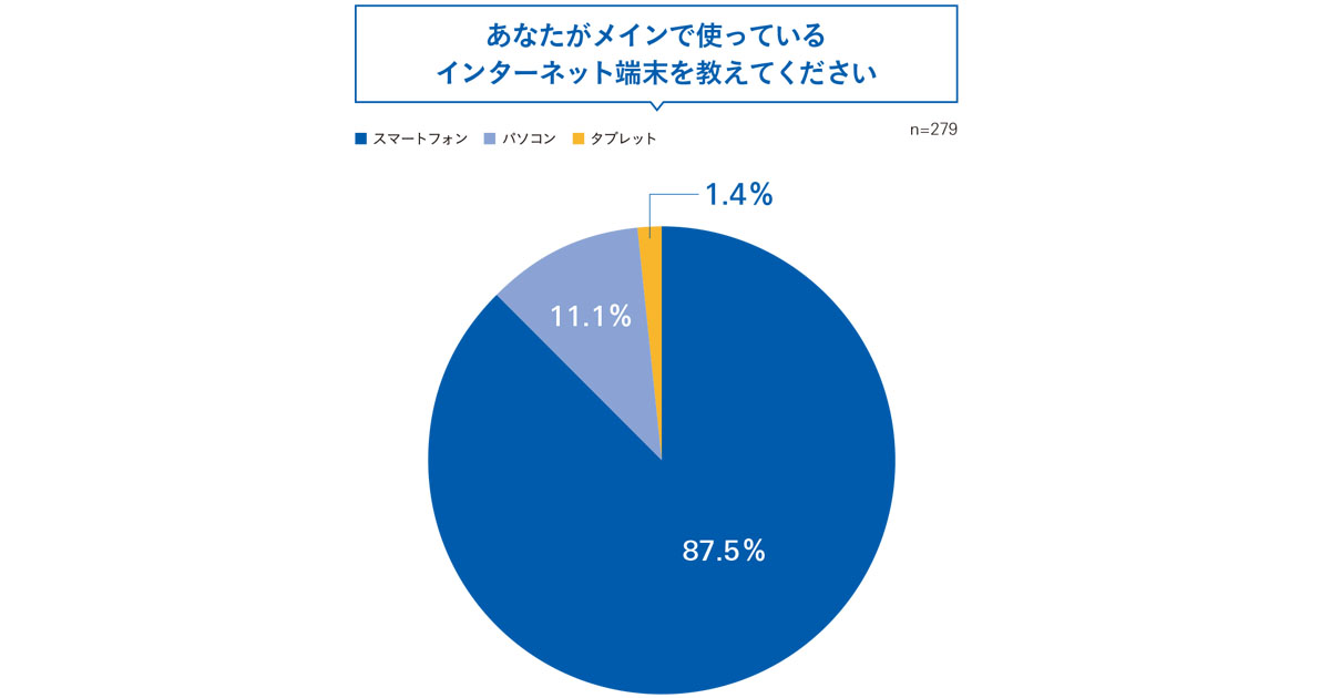 「パソコン離れ」は進んでいる？大学生のパソコン使用目的は