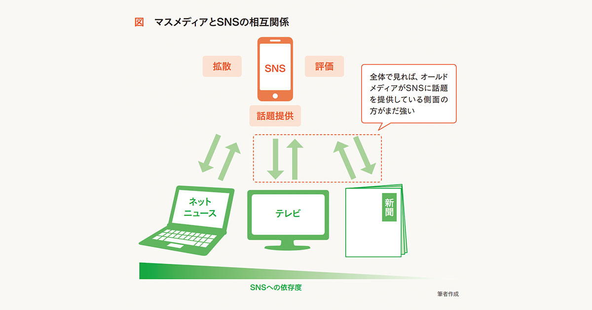 今やマスコミ対応は「無駄」？ 否、両者それぞれの特徴を掴もう