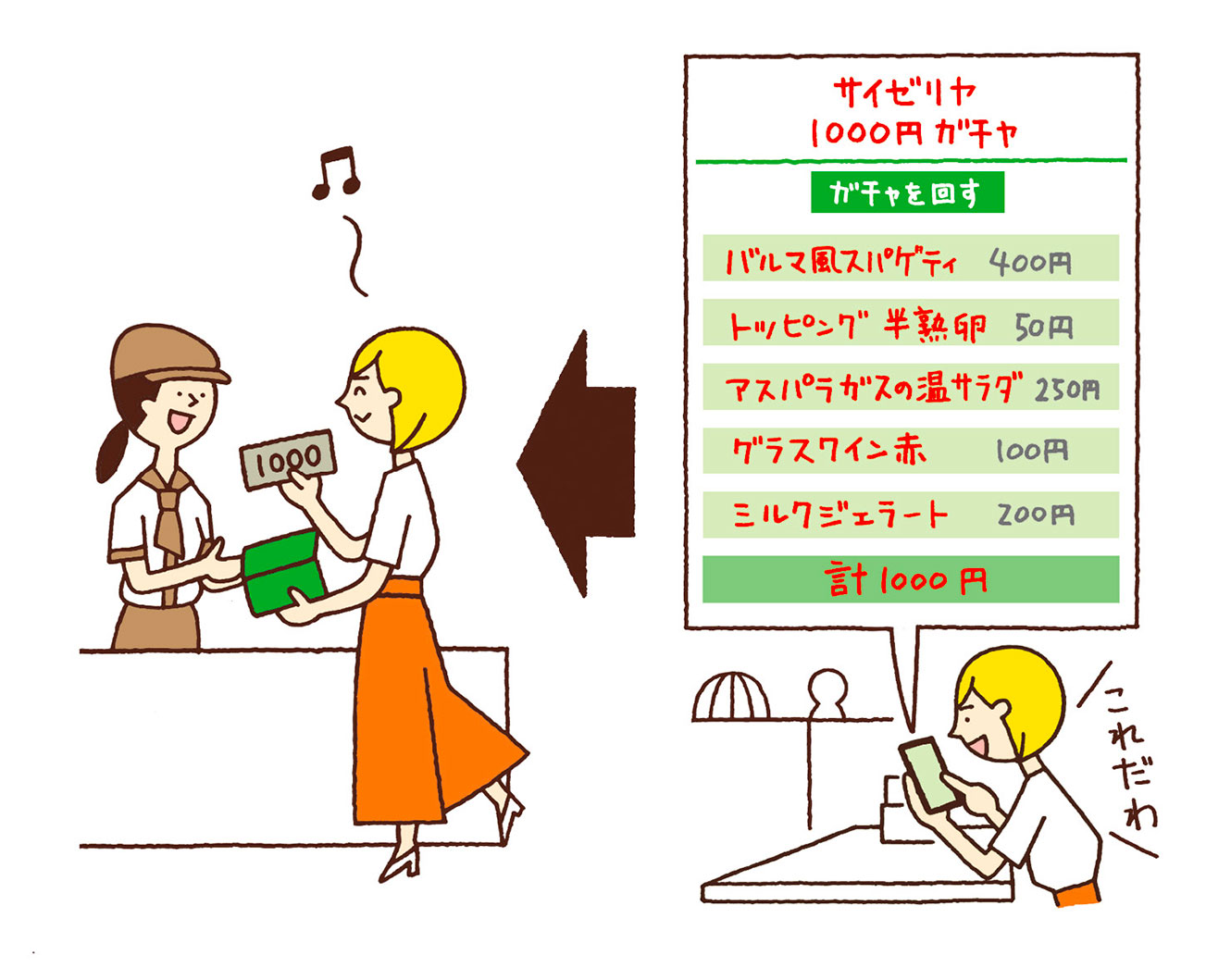 サイゼ 1000 円 ガチャ