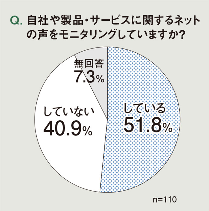 20社の広報担当者に聞きました　「ソーシャルリスク、どう対応している？」