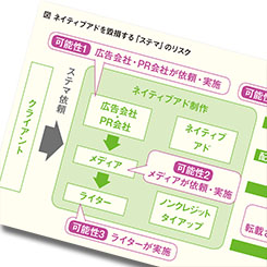 ステマ問題で浮かび上がるネットメディアの構造問題