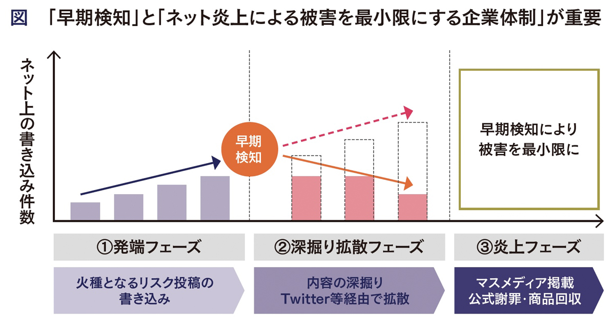 [PR] 今さら聞けない「炎上」メカニズムとリスク対策の傾向