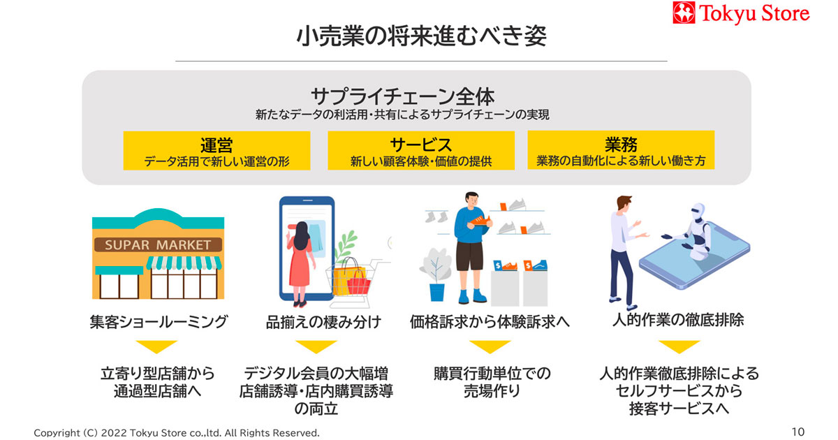 店舗DXへの取り組み最前線