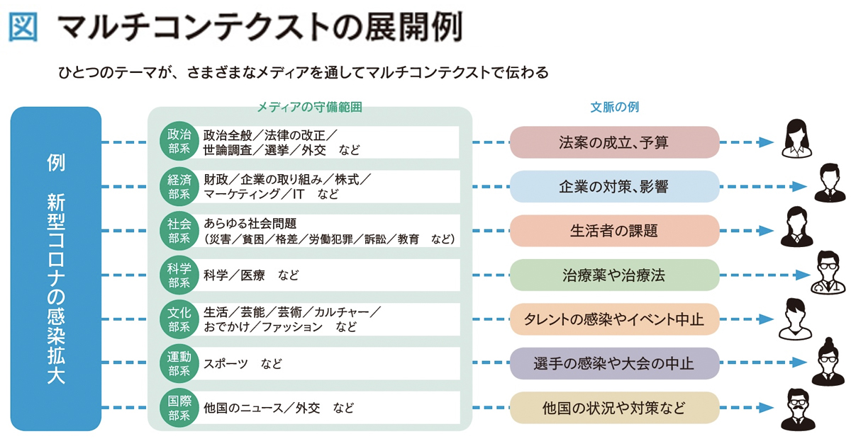 [PR] 多様な受け手に届く「マルチコンテクスト」