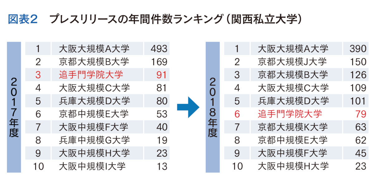 認知獲得とブランド理解 オウンドメディアの統合へ