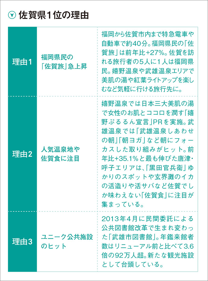 2014年最も注目を集めた都道府県は？
