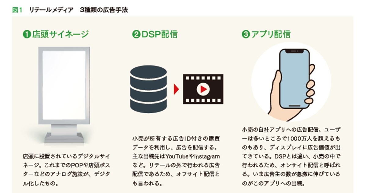 「購買に効く」は間違いかもしれないリテールメディアが有効なマーケティングファネルをひも解く