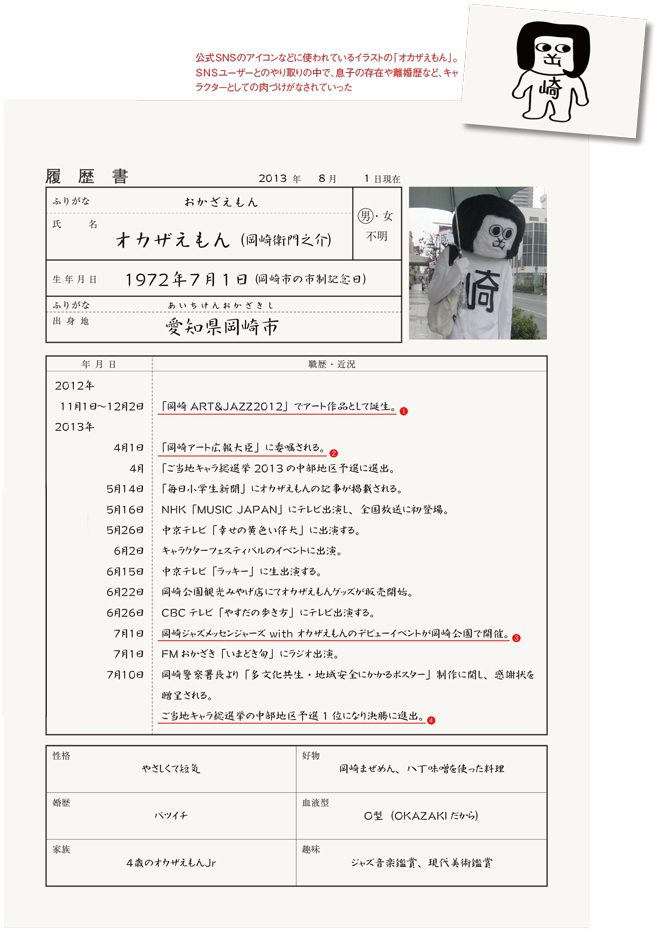 愛知県岡崎市のオカザえもん、SNSから「バツイチ子持ち」キャラ設定に