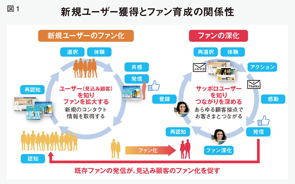 デジタル広報の成果を可視化、社内共有で営業活動を支援する方法